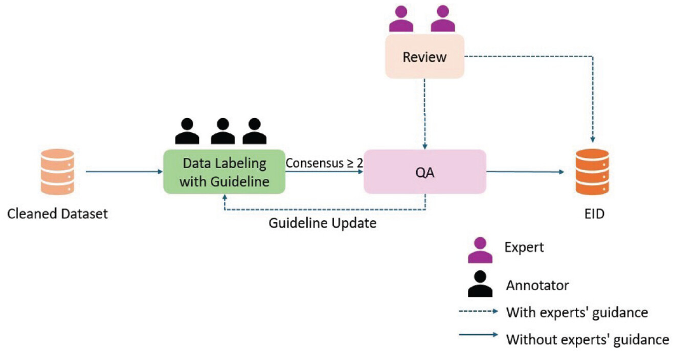 EID dataset examples