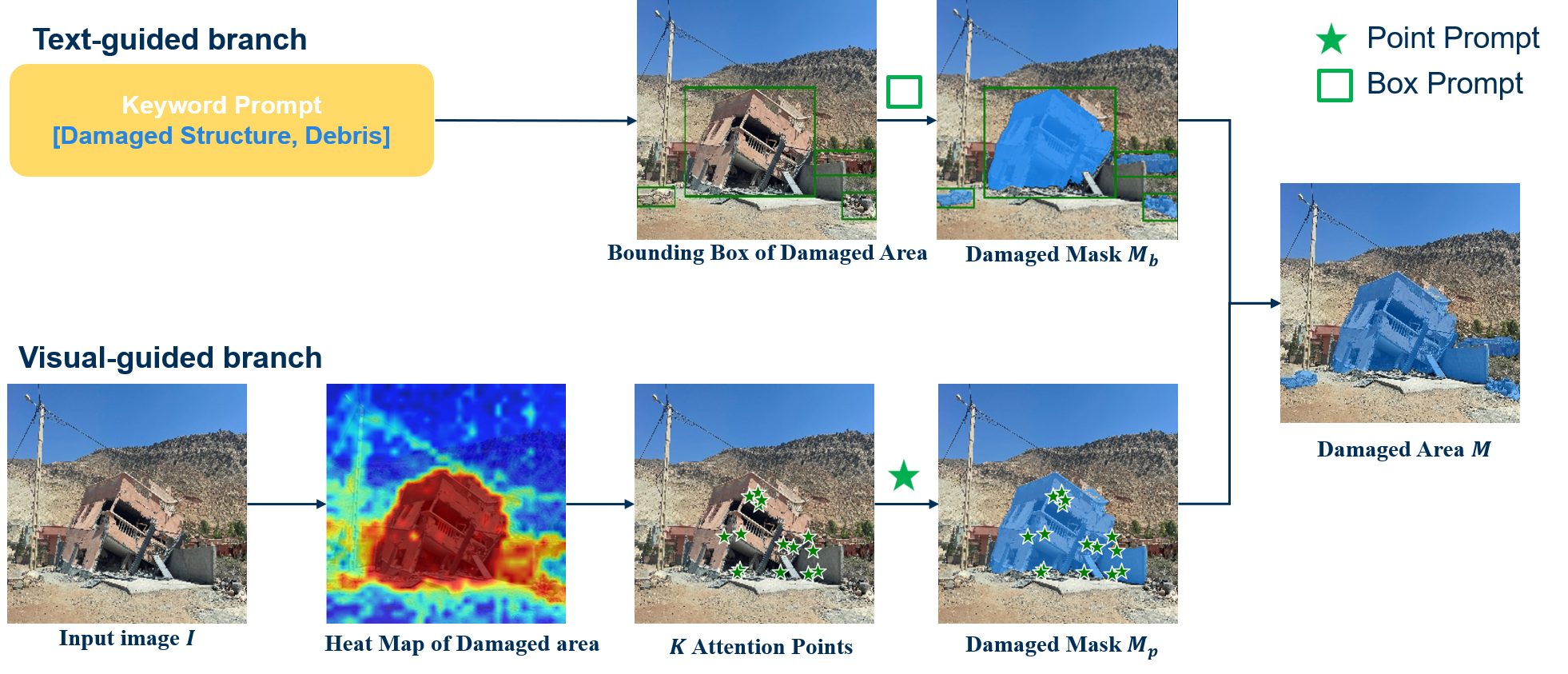 DASeg domain-adaptive segmentation pipeline